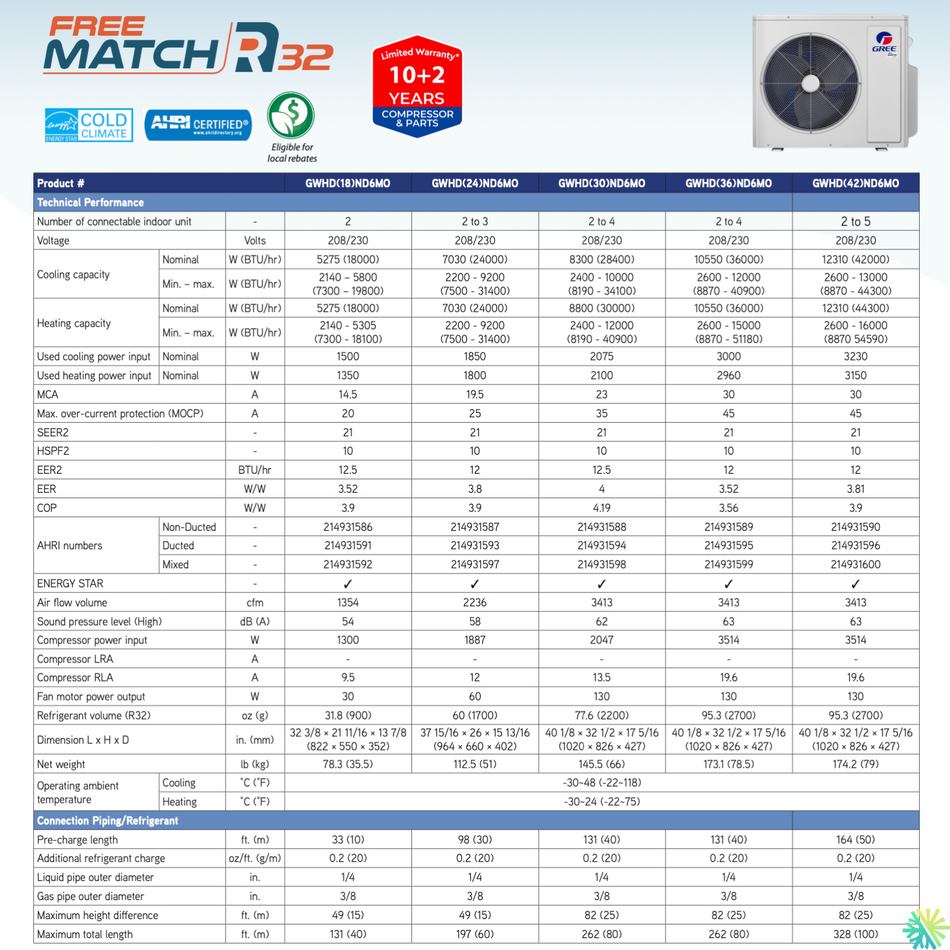 Thermopompe 4-Zone Gree FreeMatch R32 | 30 000 BTU | Montréal, Laval, Longueuil, Rive Sud & Rive Nord