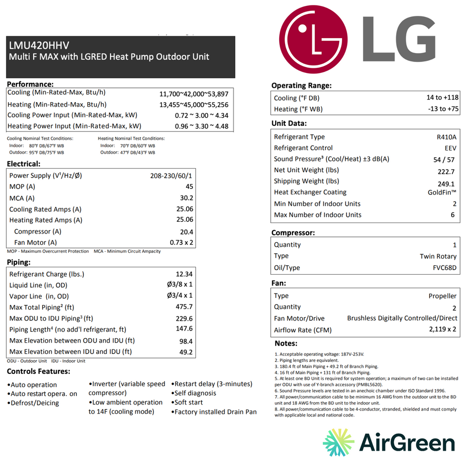 LG MULTI F MAX LGRED heat pump | 2-Heads | 42,000 BTU Compressor | Montreal, Laval, Longueuil, South Shore and North Shore