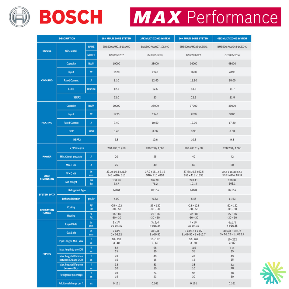 Thermopompe BOSCH Max Performance | 2 Têtes | Compresseur 18 000 BTU | Montréal, Laval, Longueuil, Rive Sud et Rive Nord