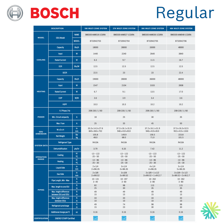 Double Zone Heat Pump BOSCH Regular | 18,000 BTU Compressor | Montreal, Laval, Longueuil, South Shore and North Shore