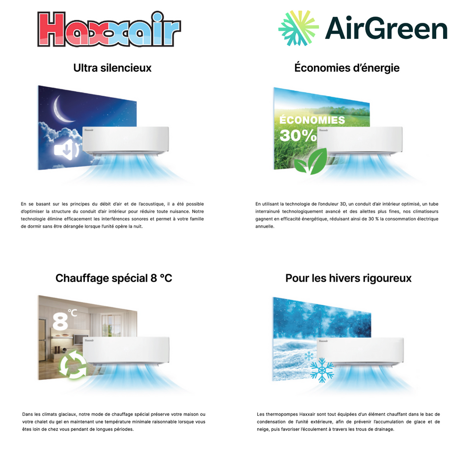 Thermopompe TripleZone Haxxair T2D | Compresseur 42 000 BTU | Montréal, Laval, Longueuil, Rive Sud & Rive Nord