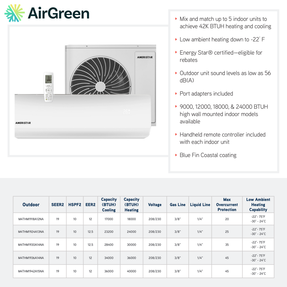 Thermopompe Murale DoubleZone Ameristar | Compresseur 30 000 BTU | Installation à Montréal, Laval, Longueuil, Rive Sud & Rive Nord