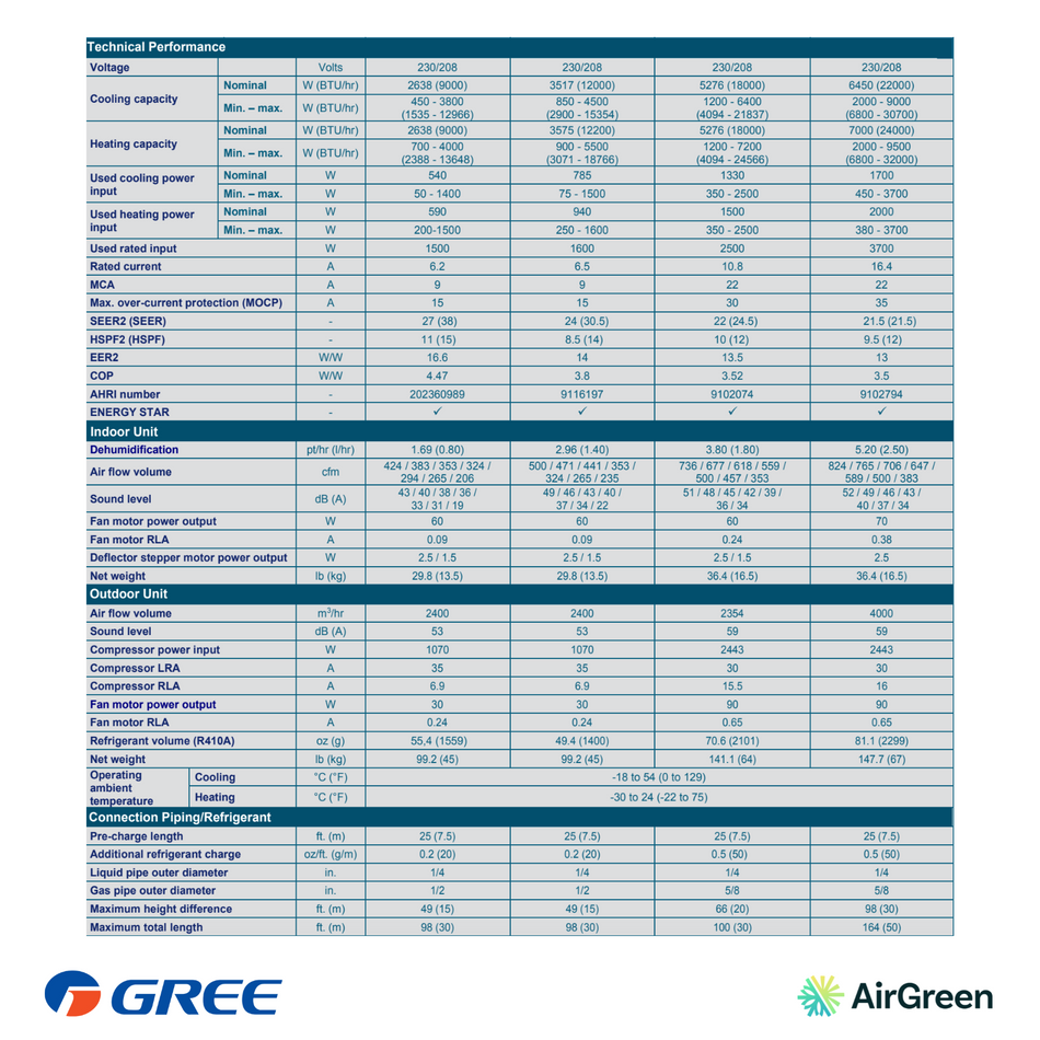 Mini Split Gree Fairy Ultra Heat | 12,000 BTUs | Montreal, South Shore & North Shore