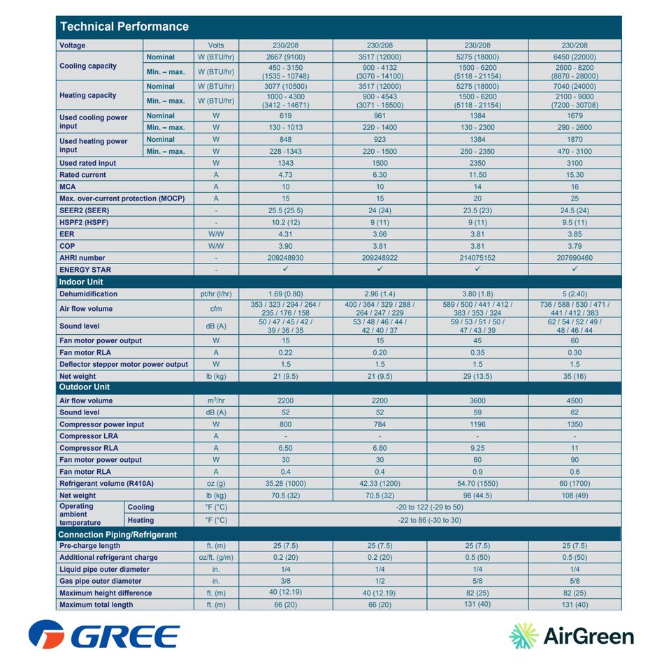 Mini Split Gree Pular | 12,000 BTU | Montreal, South Shore & North Shore