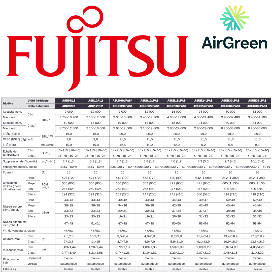 Thermopompe Murale Fujitsu LPAS1 de 36 000 BTU spec sheet with relevant information