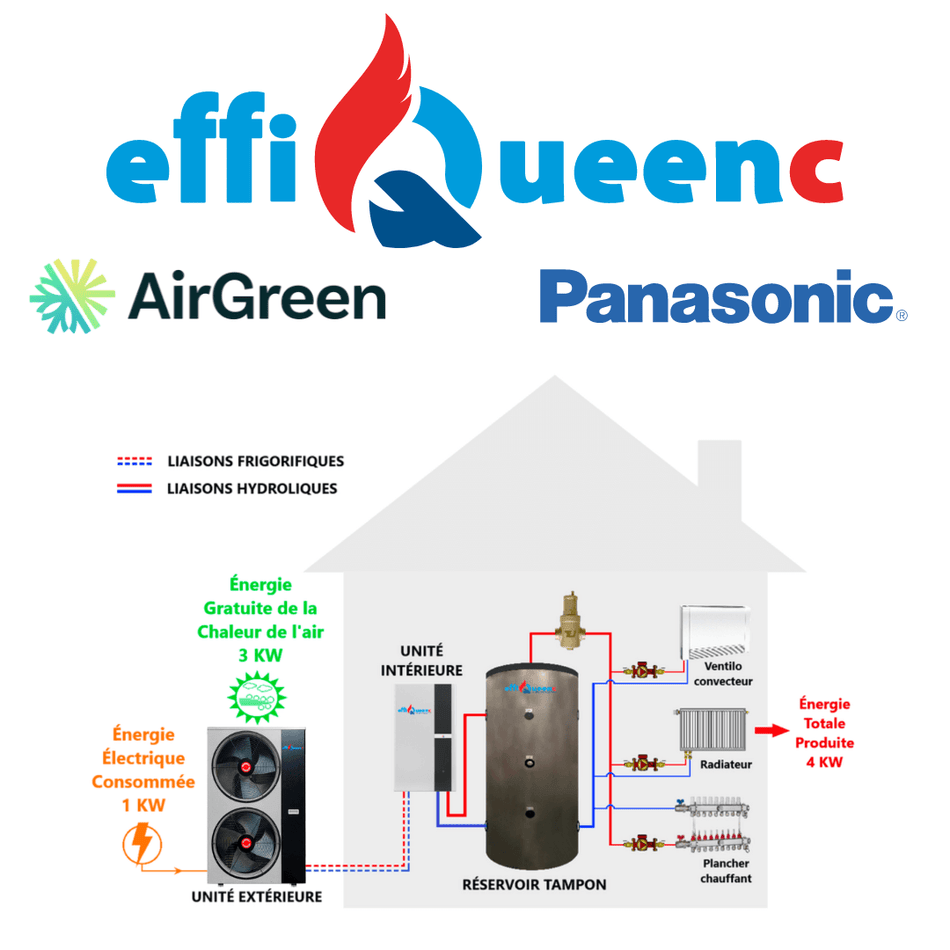 Air-to-Water 5 Ton Heat Pump effiQueenc | Montreal, Laval, Longueuil, South Shore and North Shore