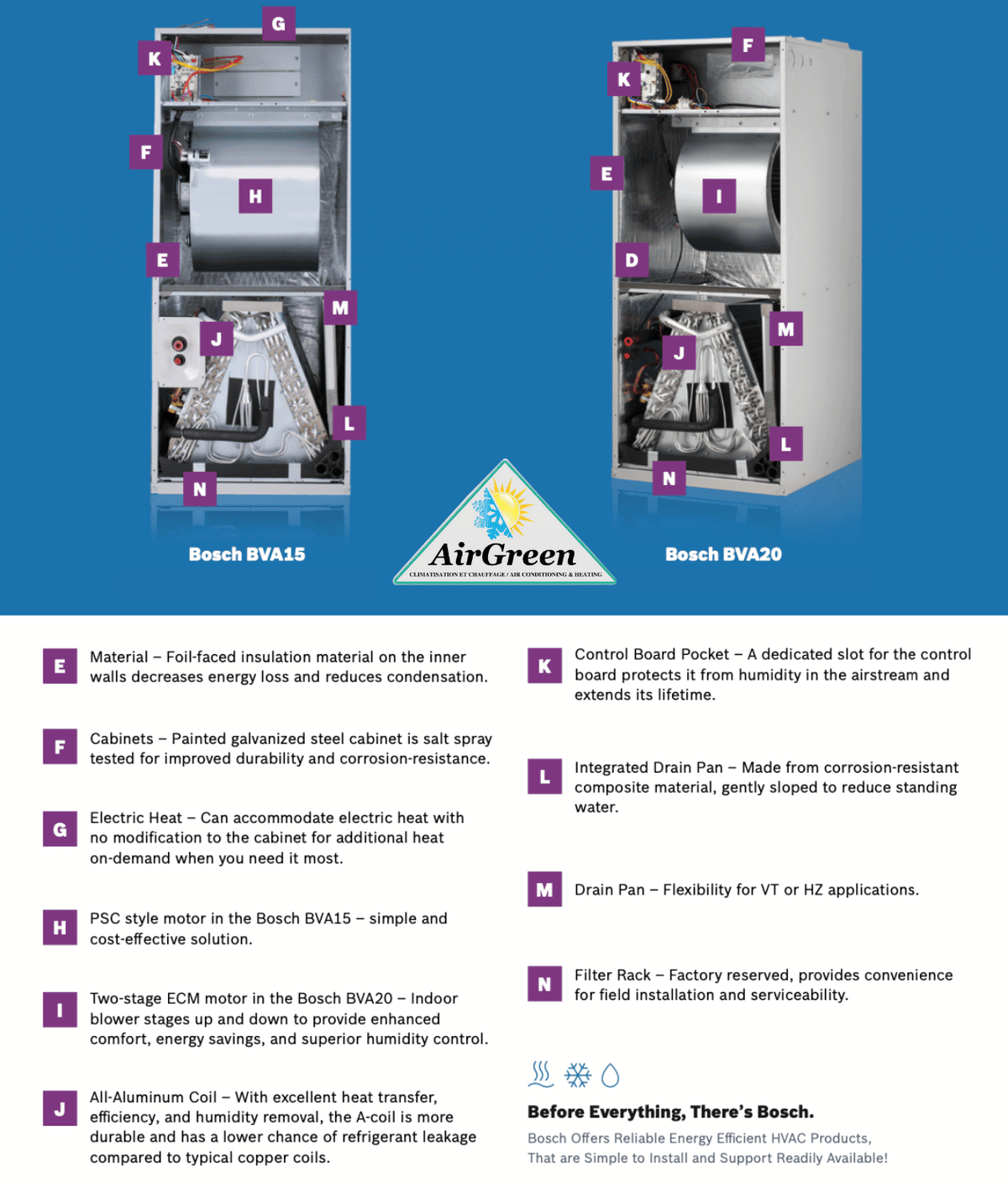 Fournaise électrique BOSCH BVA20 de 3 Tonnes spec sheet with relevant information