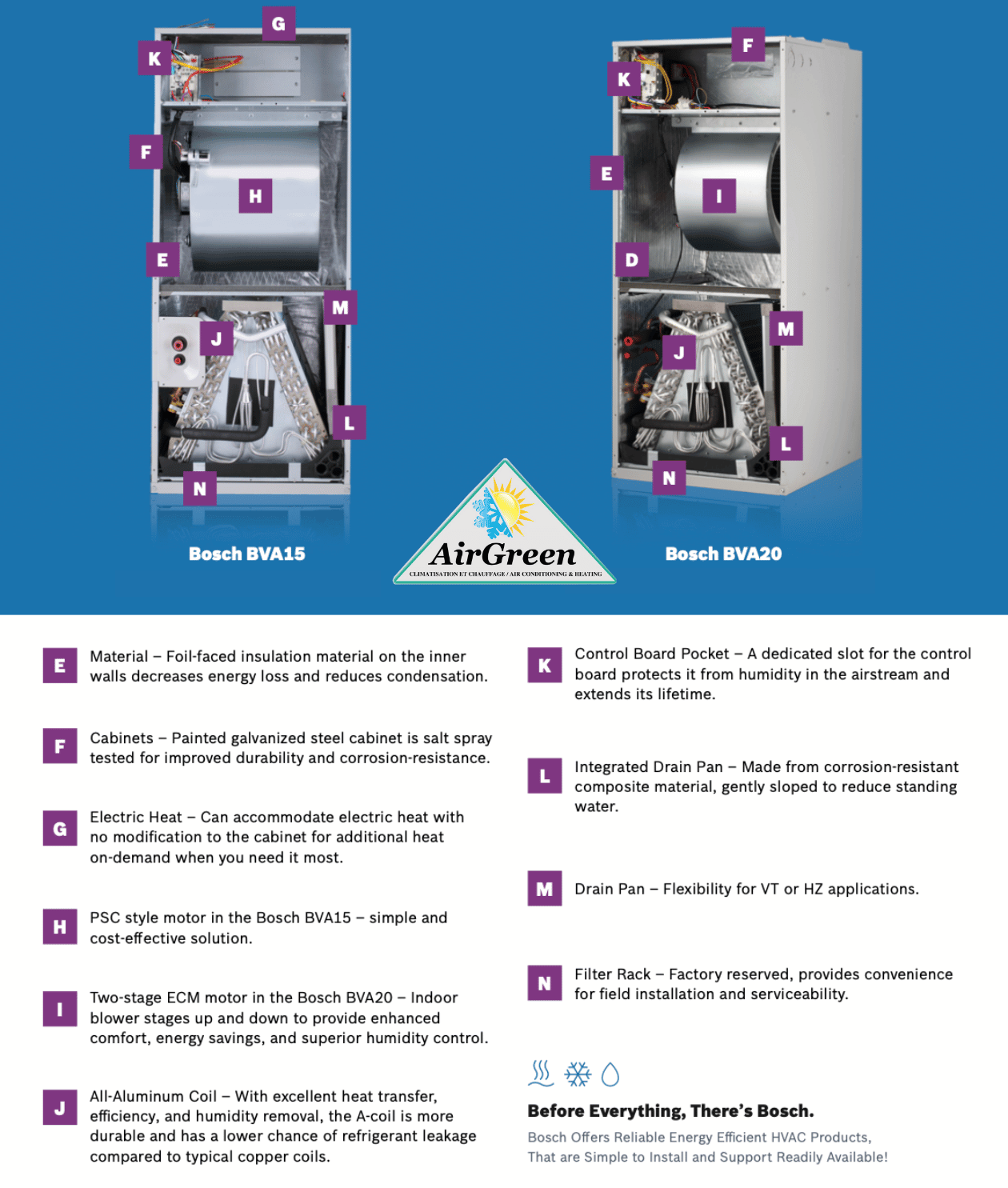Fournaise électrique BOSCH BVA20 de 5 Tonnes spec sheet with relevant information