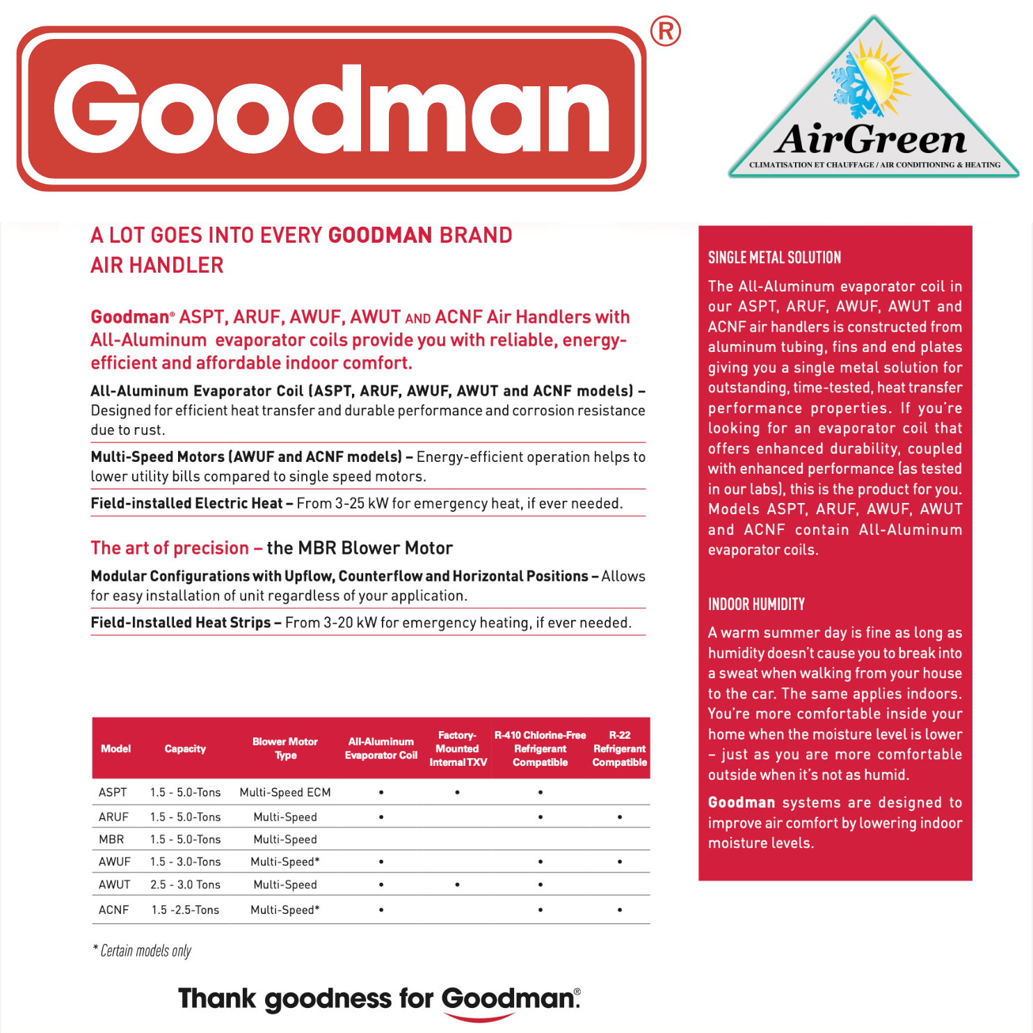 Fournaise électrique GOODMAN 4 Tonnes spec sheet with relevant information