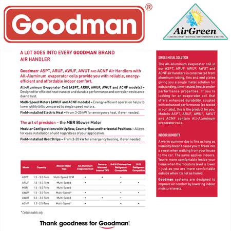 Fournaise électrique GOODMAN 3.5 Tonnes spec sheet with relevant information