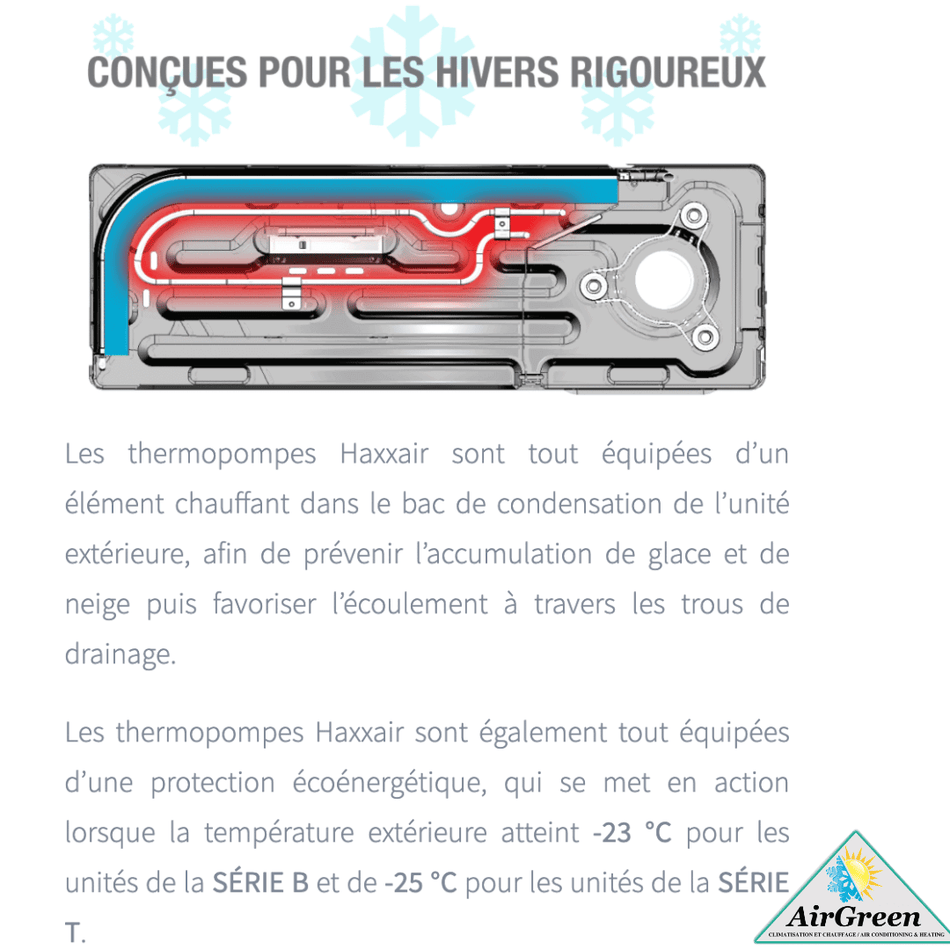 Thermopompe Double Zone Haxxair T2D Compresseur 36 000 BTU Montréal