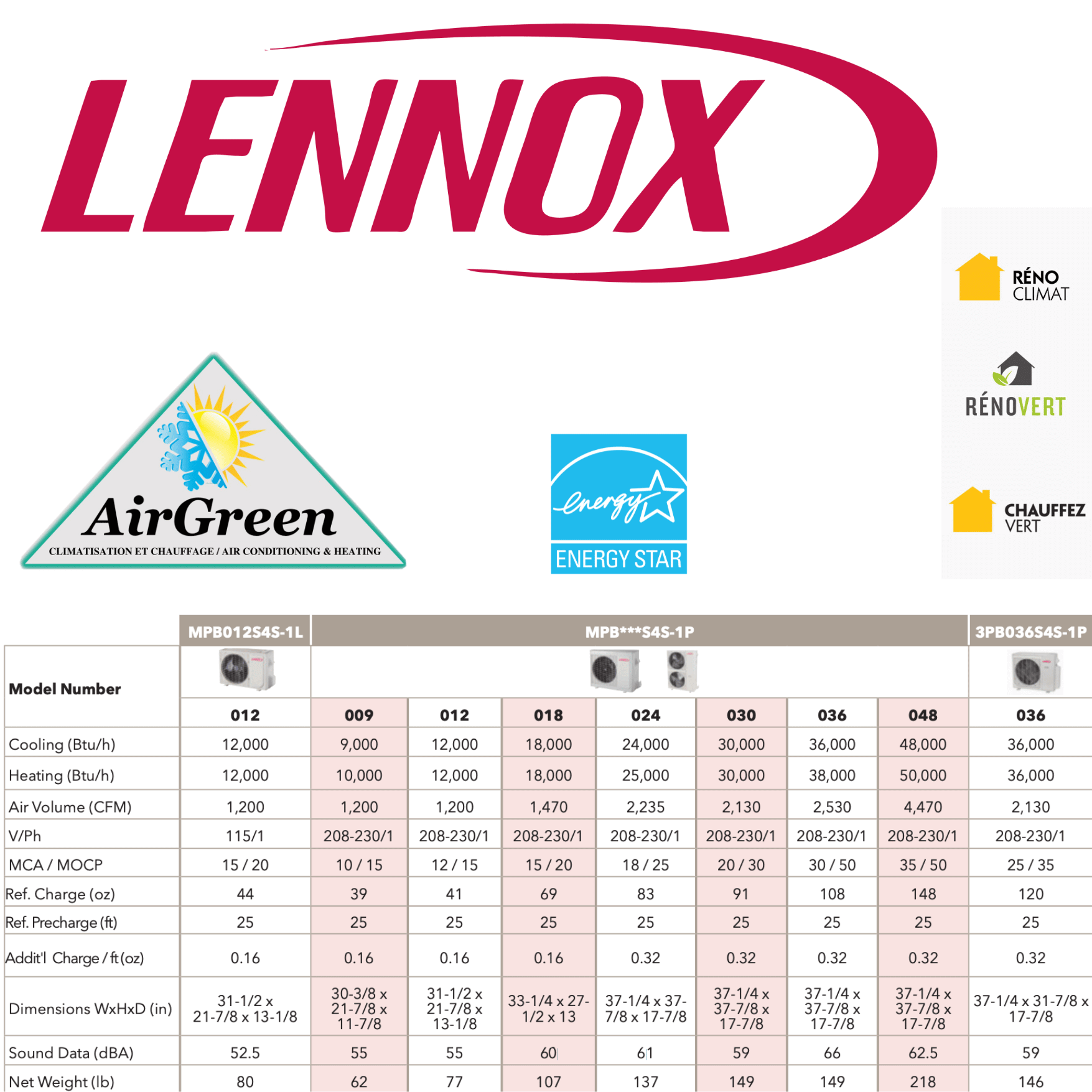 Thermopompe Murale Lennox MPB de 18 000 BTU spec sheet with relevant information