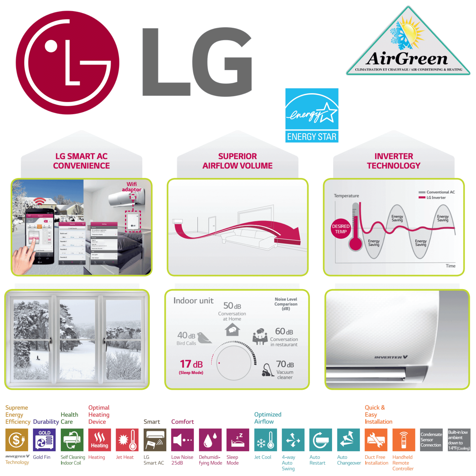 Thermopompe Murale LG ART COOL PRESTIGE de 9 000 BTU spec sheet with relevant information
