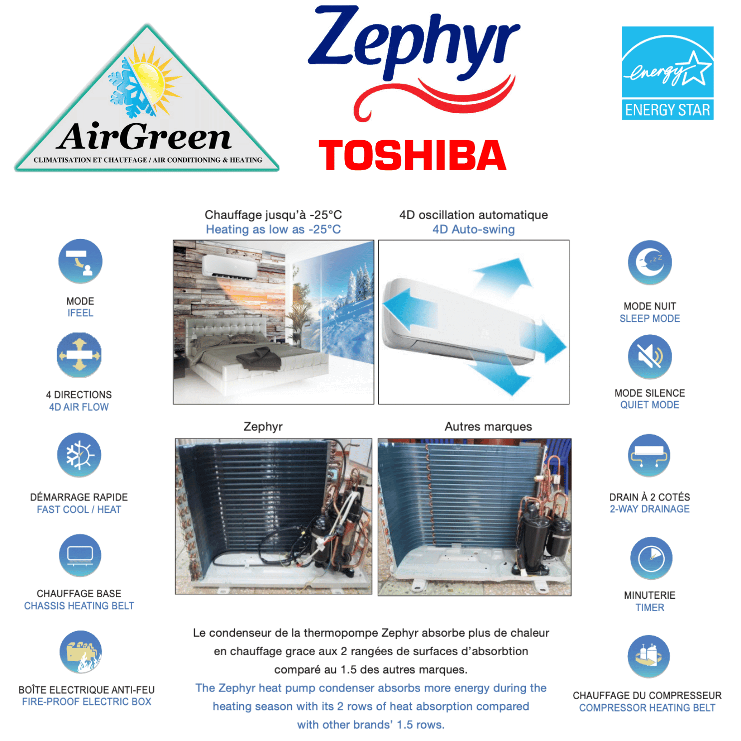 Thermopompe Murale Zephyr 23 de 12 000 BTU spec sheet with relevant information