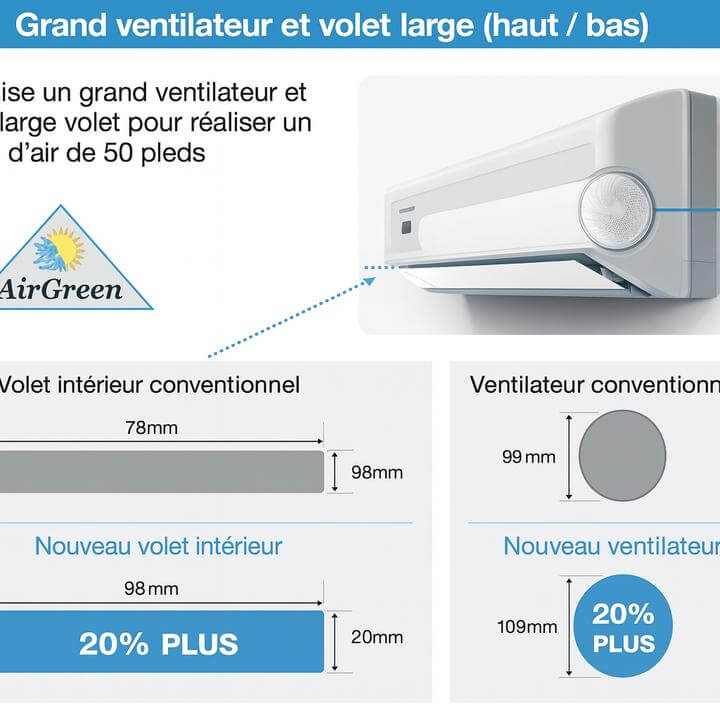 Combien d'espace mural est nécessaire pour une thermopompe murale au-dessus d'une étagère avec plantes et fenêtre ensoleillée