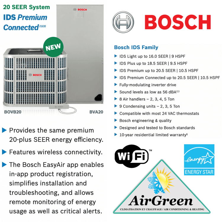 Pourquoi les thermopompes centrales BOSCH deviennent la coqueluche des banlieues de la Rive-Sud
