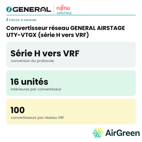 Convertisseur réseau GENERAL AIRSTAGE UTY-VTGX (série H vers VRF) – carte principale | Montréal, Laval, Longueuil, Rive-Sud, Rive-Nord