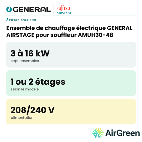 Ensemble de chauffage électrique GENERAL AIRSTAGE pour souffleur AMUH30-48 – carte principale | Montréal, Laval, Longueuil, Rive-Sud, Rive-Nord