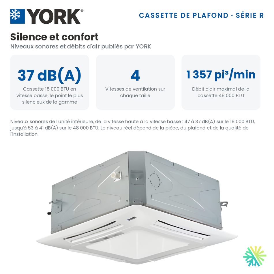 Niveaux sonores et débits d'air de la cassette de plafond YORK Série R 42 000 BTU