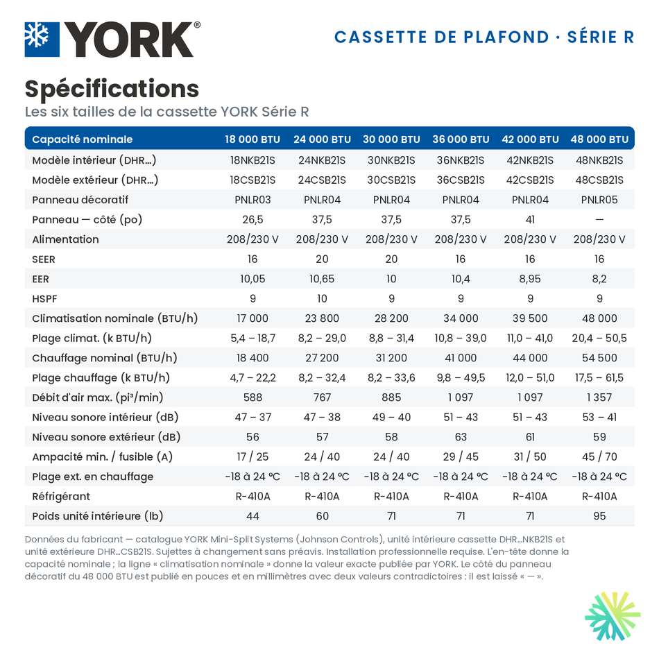 Spécifications techniques de la cassette de plafond YORK Série R 36 000 BTU : SEER, EER, HSPF, capacités, niveaux sonores et modèles