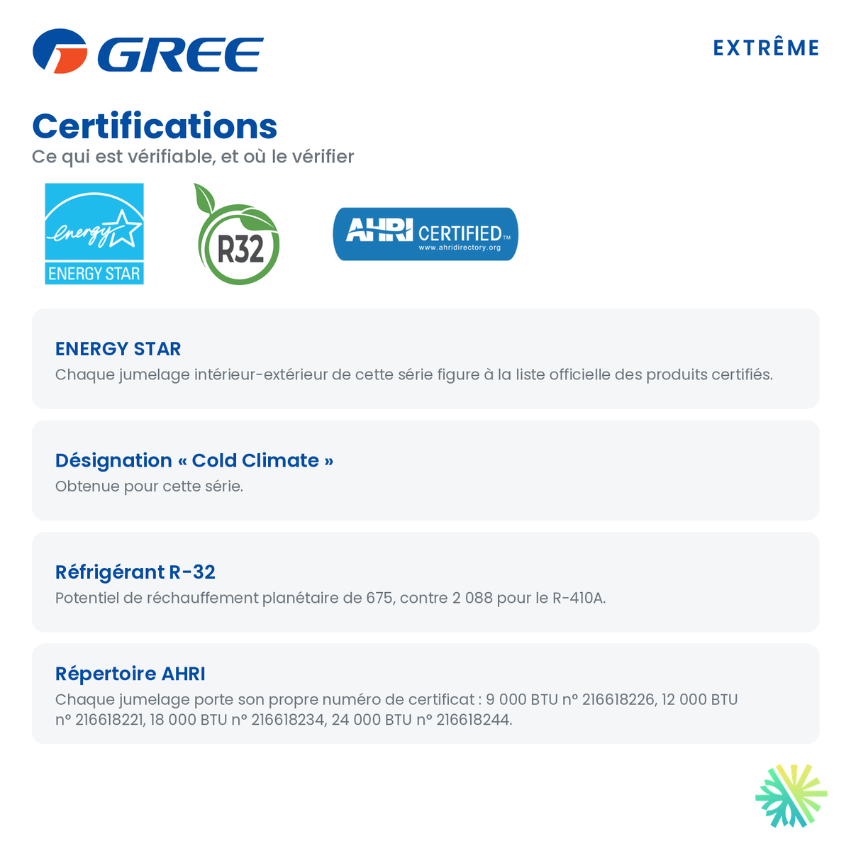 Certifications du gainable GREE EXTRÊME R32 9 000 BTU : ENERGY STAR, réfrigérant R-32 et répertoire AHRI
