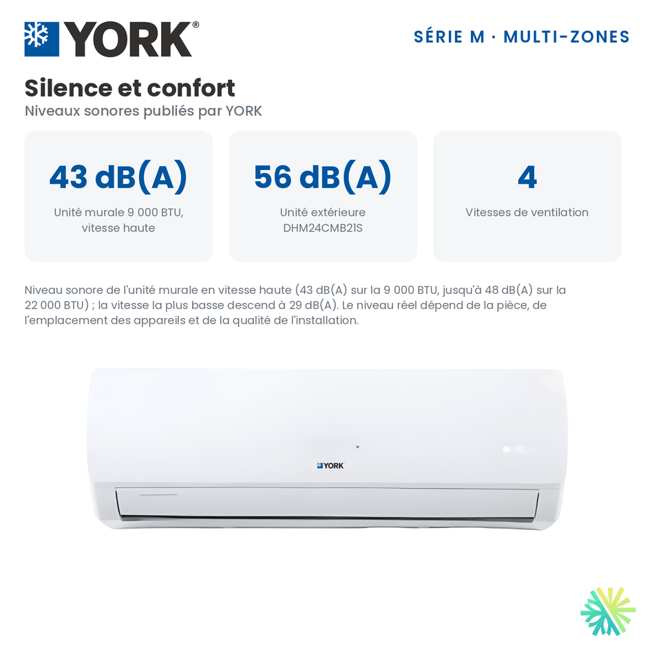 Niveaux sonores publiés par YORK pour le Climatiseur 2-Zones YORK Série M 16 SEER | 24000 BTU : unité intérieure, unité extérieure et vitesses de ventilation.