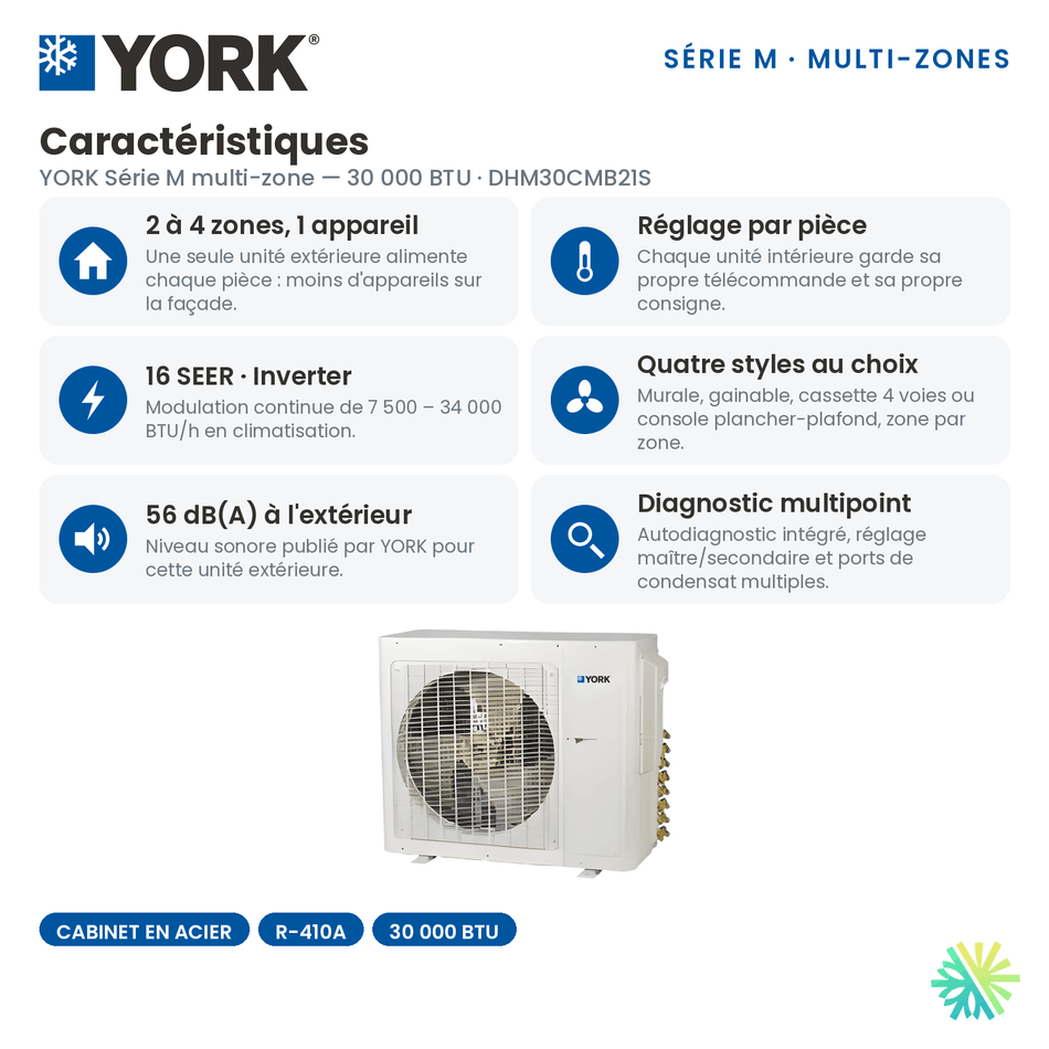Caractéristiques du Climatiseur 2-Zones YORK Série M 16 SEER | 30000 BTU : nombre de zones, SEER, plage de modulation, niveau sonore et diagnostic multipoint.