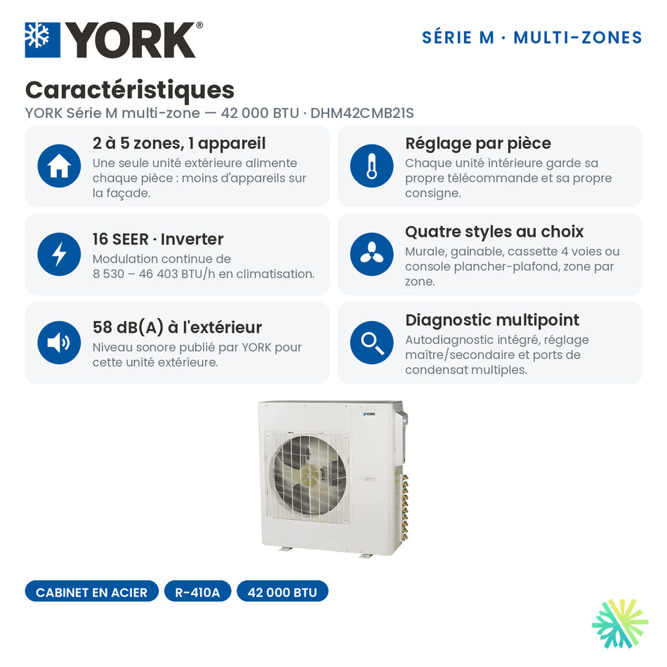 Caractéristiques du Climatiseur 2-Zones YORK Série M 16 SEER | 42000 BTU : nombre de zones, SEER, plage de modulation, niveau sonore et diagnostic multipoint.
