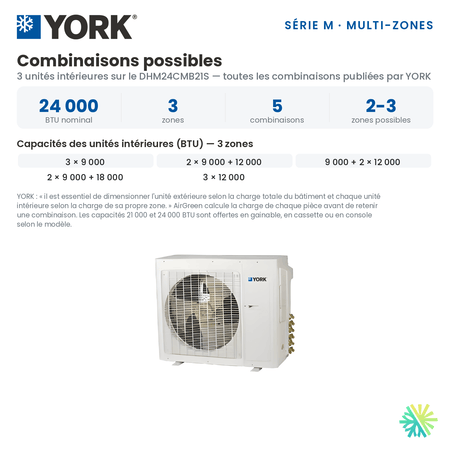 Toutes les combinaisons d'unités intérieures publiées par YORK pour le Climatiseur 3-Zones YORK Série M 16 SEER | 24000 BTU (DHM24CMB21S).