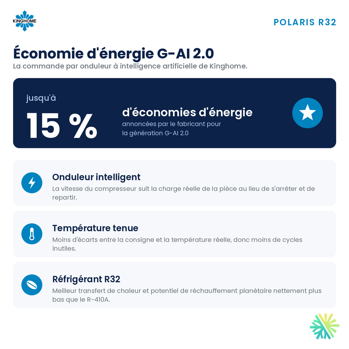 Économie d'énergie G-AI 2.0 de la thermopompe murale KINGHOME POLARIS R32 24 000 BTU