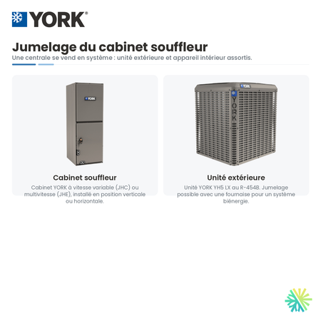 Jumelage du cabinet souffleur et de l'unité extérieure — Thermopompe Centrale YORK YH5 LX 15.2 SEER2, 2-stage | 4 Tonnes