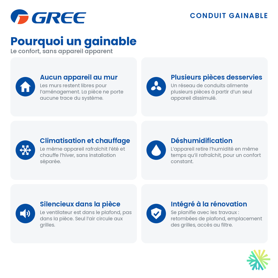 Pourquoi choisir un conduit gainable : aucun appareil au mur, plusieurs pièces desservies, climatisation et chauffage