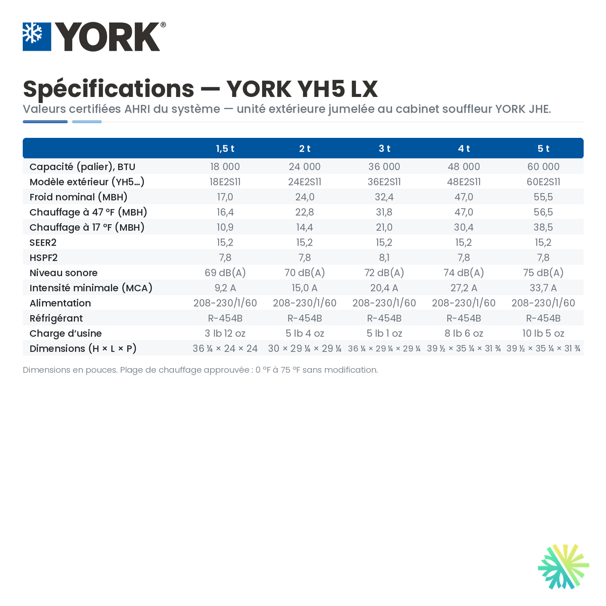 Tableau des spécifications certifiées AHRI de la Thermopompe Centrale YORK YH5 LX 15.2 SEER2, 2-stage | 3 Tonnes