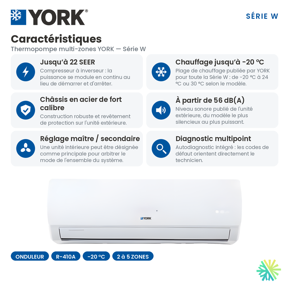 Caractéristiques de la thermopompe multizone YORK Série W 36 000 BTU : onduleur, R-410A, chauffage jusqu'à -20 °C.
