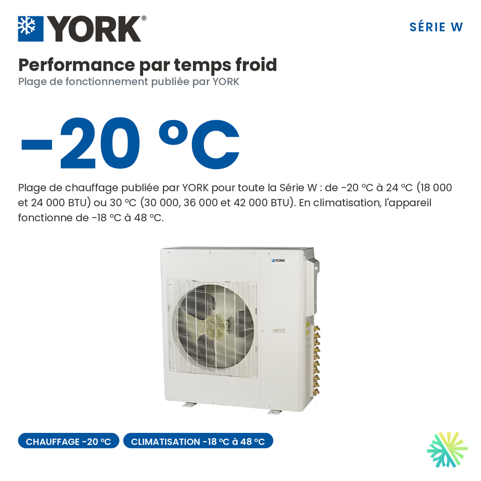 Performance par temps froid de la thermopompe multizone YORK Série W : chauffage jusqu'à -20 °C.