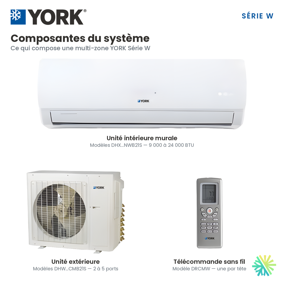 Composantes d'une thermopompe multizone YORK Série W 30 000 BTU : têtes murales, unité extérieure et télécommande DRCMW.