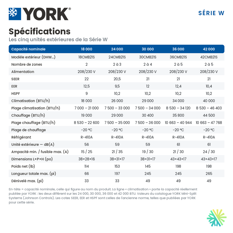 Spécifications techniques des unités extérieures YORK Série W, dont le modèle DHW42CMB21S de 42 000 BTU.