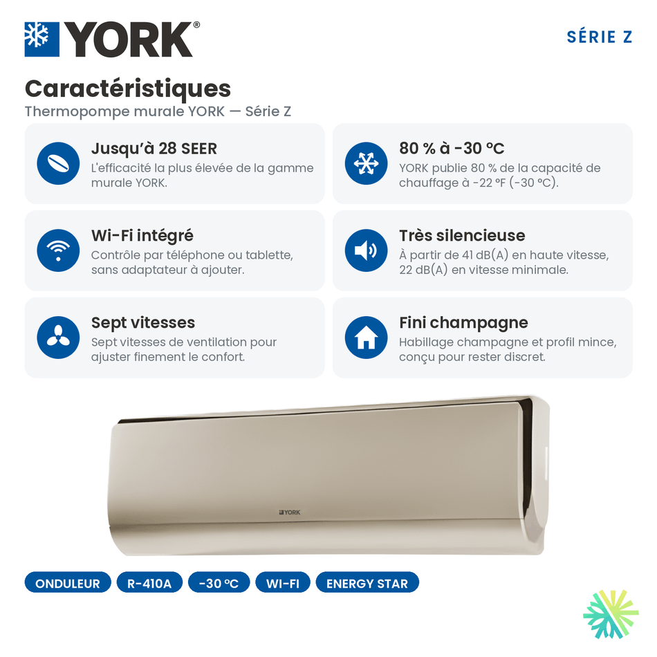Caracteristiques principales de la Thermopompe murale YORK Serie Z 28 SEER 18000 BTU