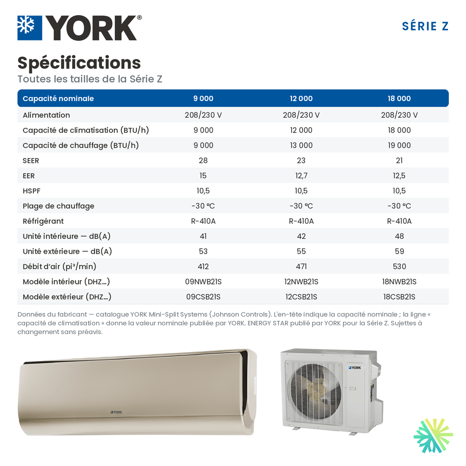 Specifications techniques completes de la Thermopompe murale YORK Serie Z 28 SEER 9000 BTU