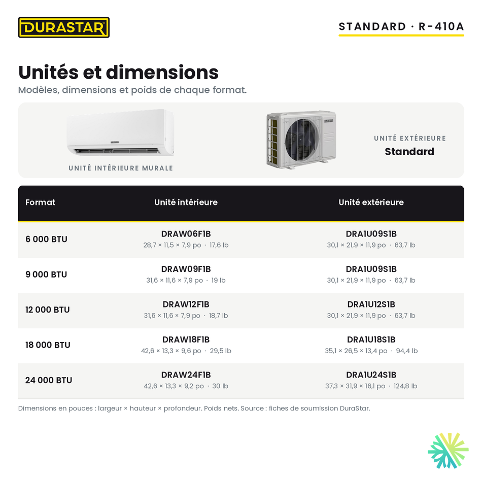 Unités et dimensions de la thermopompe murale DURASTAR Standard 18 000 BTU R-410A : modèles, dimensions et poids des unités intérieure et extérieure