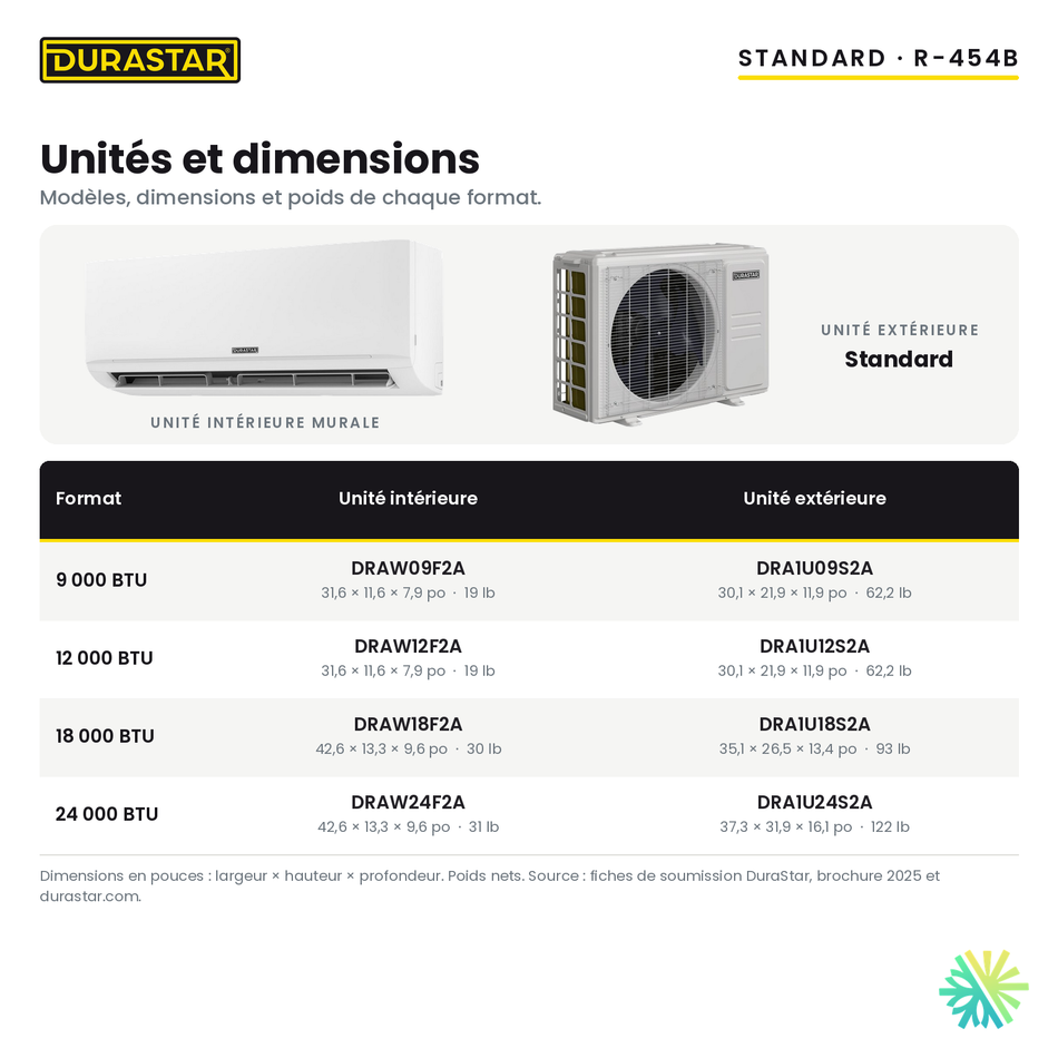 Unités et dimensions de la thermopompe murale DURASTAR Standard 24 000 BTU R-454B : modèles, dimensions et poids des unités intérieure et extérieure