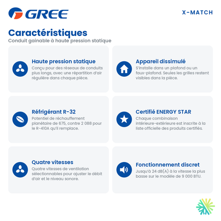 Caractéristiques du conduit gainable GREE X-MATCH R32 36 000 BTU : haute pression statique, réfrigérant R-32, certification ENERGY STAR
