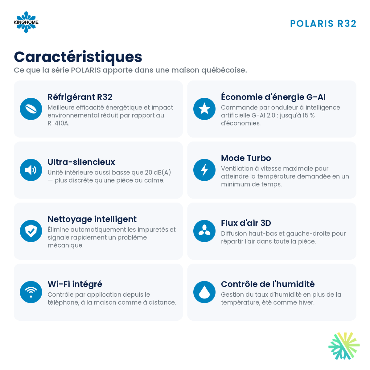 Caractéristiques de la thermopompe murale KINGHOME POLARIS R32 12 000 BTU : R32, G-AI, Wi-Fi, mode Turbo
