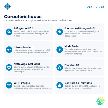 Caractéristiques de la thermopompe murale KINGHOME POLARIS R32 12 000 BTU : R32, G-AI, Wi-Fi, mode Turbo