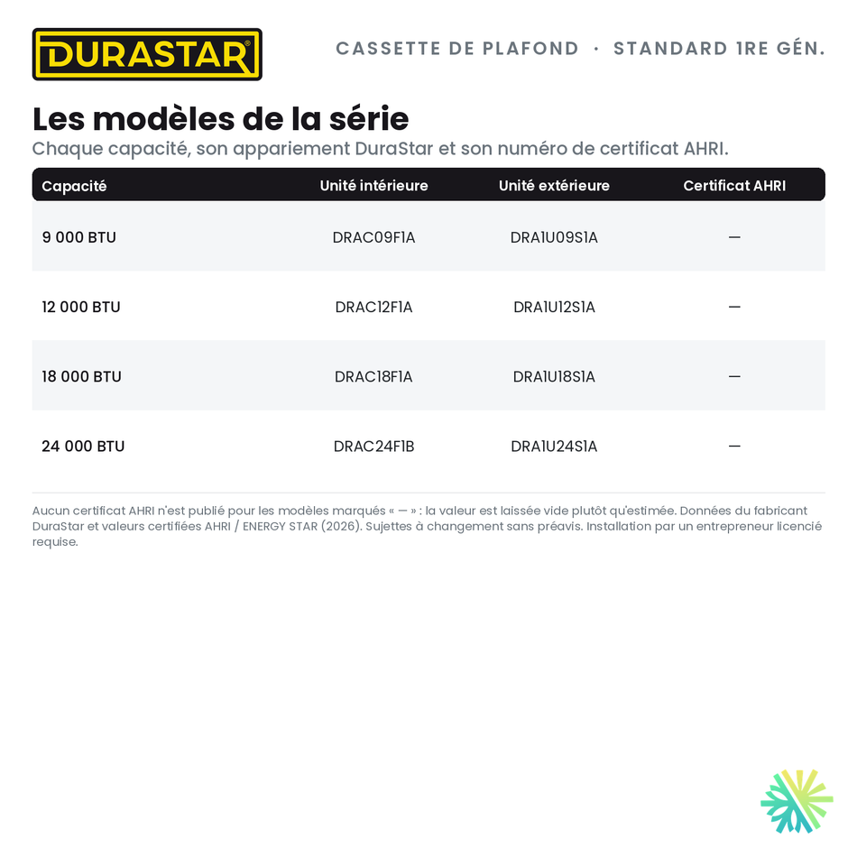 Cassette de Plafond 4-Voies DURASTAR Standard 1re génération | 18000 BTU - R410A — les modèles et certificats AHRI | AirGreen