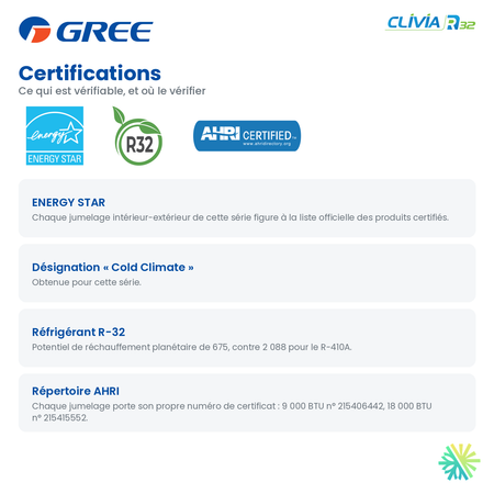 Certifications du gainable GREE CLIVIA R32 18 000 BTU : ENERGY STAR, réfrigérant R-32 et répertoire AHRI
