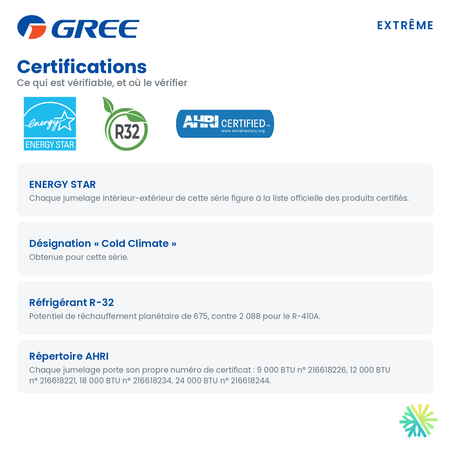 Certifications du gainable GREE EXTRÊME R32 24 000 BTU : ENERGY STAR, réfrigérant R-32 et répertoire AHRI