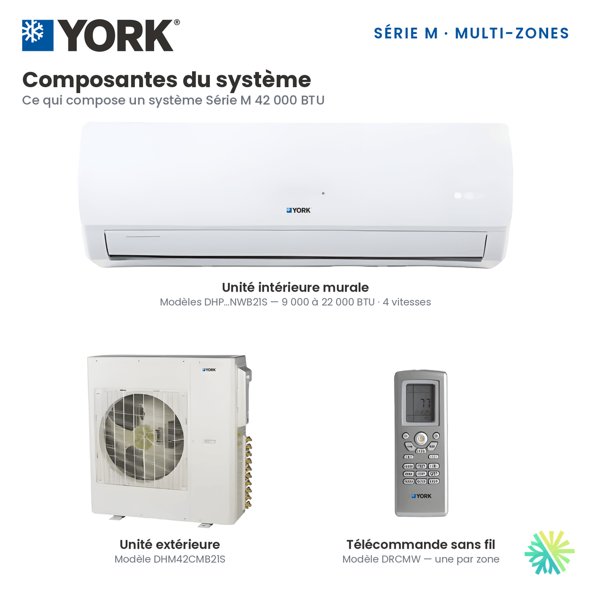 Composantes du Climatiseur 2-Zones YORK Série M 16 SEER | 42000 BTU : unité intérieure murale, unité extérieure DHM42CMB21S et télécommande sans fil DRCMW.