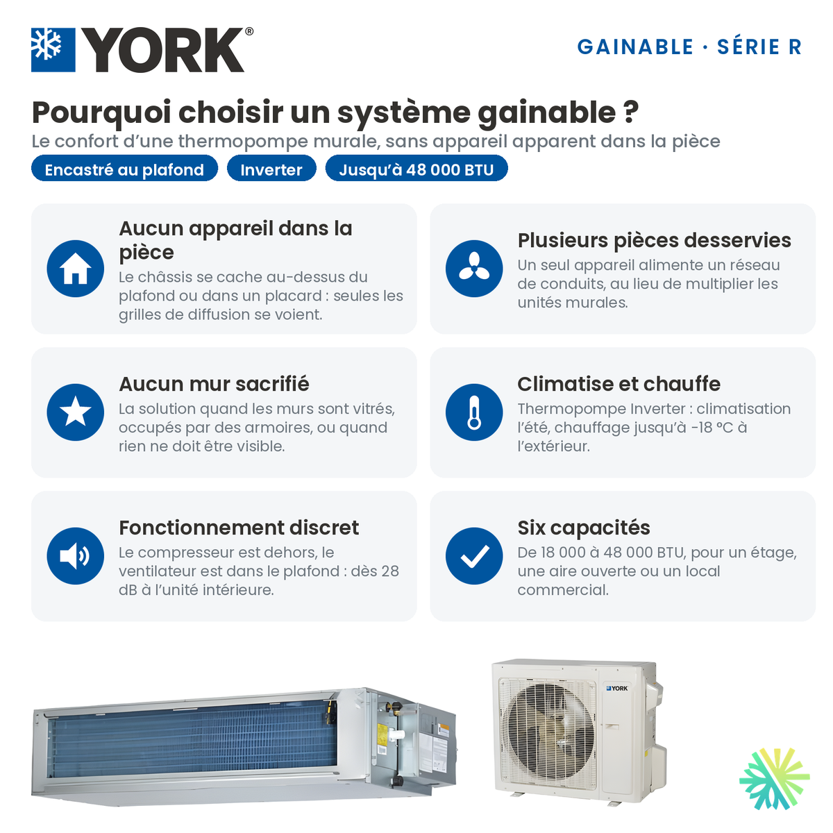 Pourquoi choisir un système gainable YORK Série R 24 000 BTU au Québec