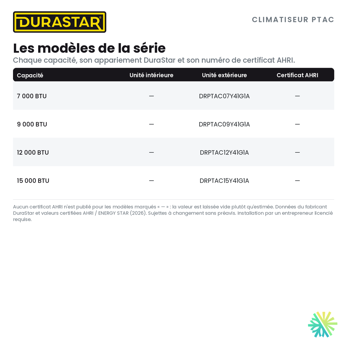 Climatiseur PTAC DURASTAR | 9000 BTU - R410A — les modèles et certificats AHRI | AirGreen